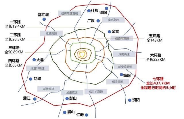 如何区分成都的几环，成都的环路有哪些