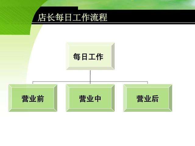 店长的工作职责是什么，销售店长的工作职责是什么（店长职责与工作流程知多少）