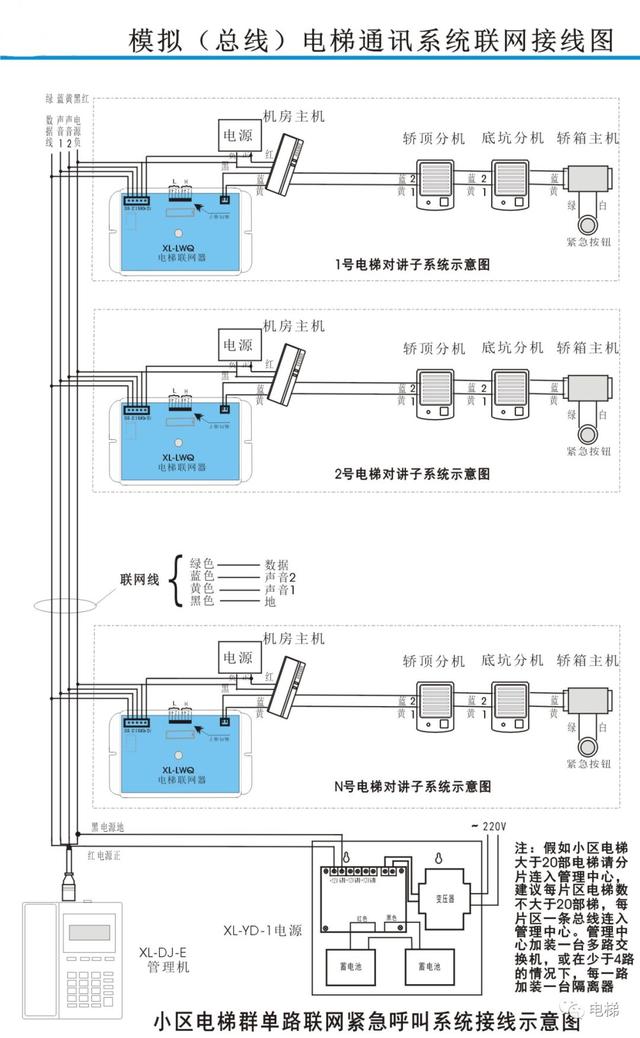 五方通话是哪五方，智物通电梯五方通话指的是哪五方（电梯总线型五方通话的接线及故障判断技巧）