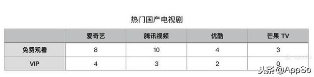 q币怎么充会员，怎么用q币充会员呢（四大视频会员哪家强）