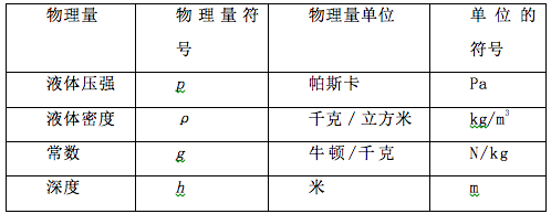 标准大气压强是多少，标准大气压强是多少帕（初中物理基础知识复习巩固－专题4）