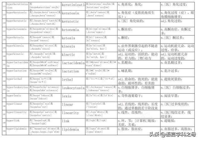 国民homo什么意思，homolive什么梗（总结了367个以hyper、240个以hypo前缀、106个以homo前缀的单词）