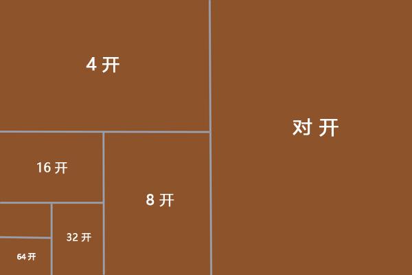 图书的开本大小怎么区别16开，你知道书籍的开本应用了哪些学问吗