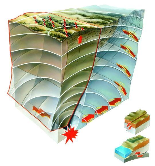 印尼又地震了，还记得曾经“最猛”的2004年印度洋海啸吗