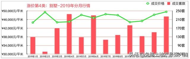 我国gdp总量，2020年gdp总量是多少（疫情过后一定会涨的4类房子）