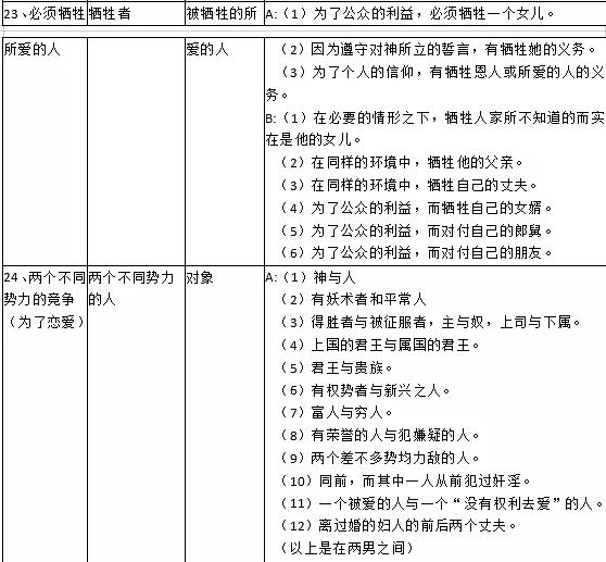 哈利波特真凶浮现攻略3-6，看懂世界观秒推凶手