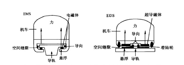 磁悬浮列车的工作原理，磁悬浮列车原理（时速超过800公里）