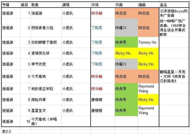 2011年歌曲排行榜，2011音乐排行榜（10张专辑88首歌曲水准大比拼）