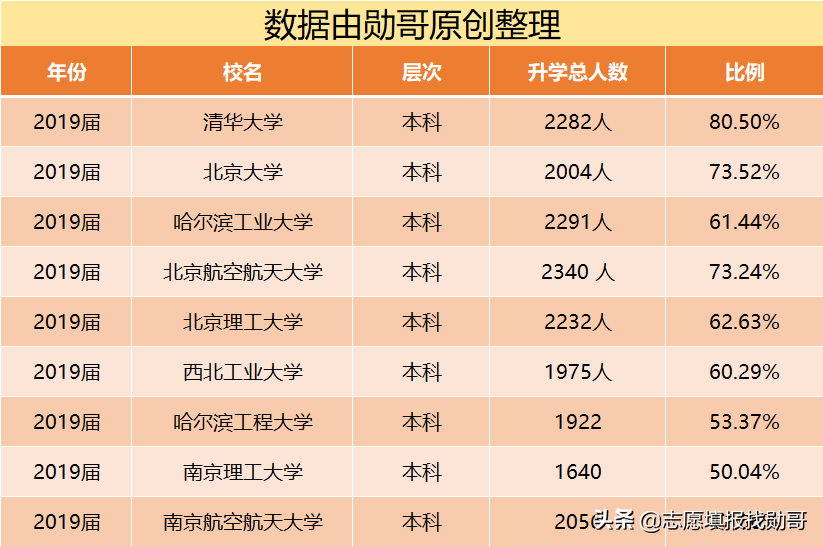 国防七子实力排名(国防科技大学为什么不是国防七子)