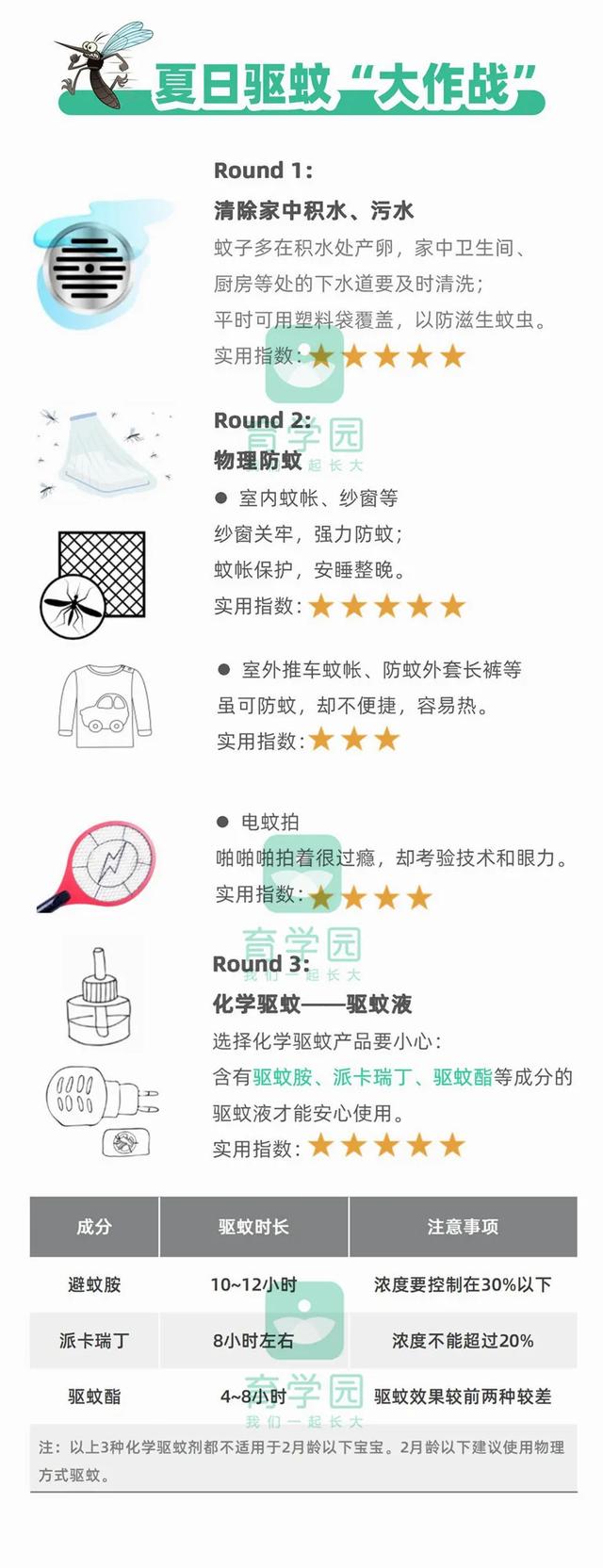 家有宝宝怎么驱蚊，家有宝宝驱蚊小妙招（真正有效的方法，只有这几种）