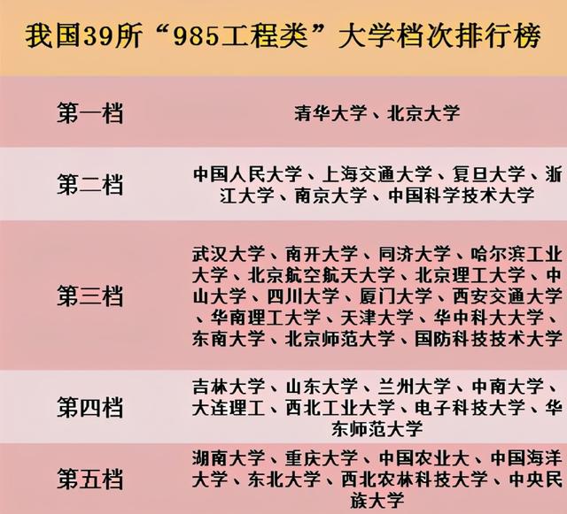 文科600分能上985吗，2023文科多少分可以上985大学（分数不高也能上个好大学）