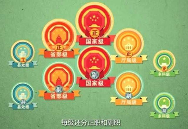 厅局级干部是什么级别，厅级干部是什么级别（中国公务员的十个级别）