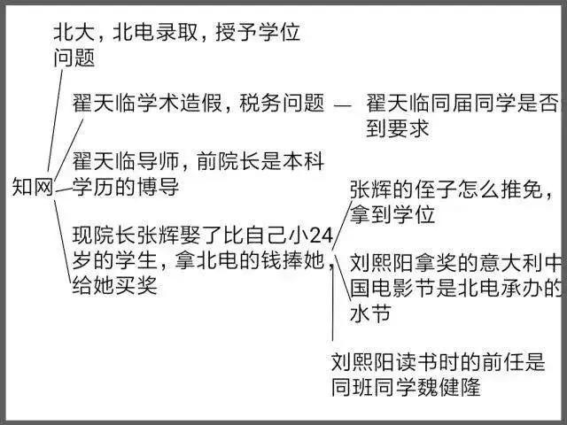翟天临少年往事，翟天临简历（又到了翟天临挨骂的季节）