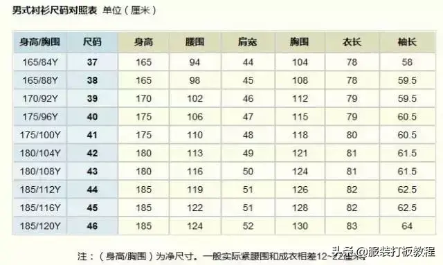 男士身高体重尺码对照表(1一15岁身高体重对照表2022)