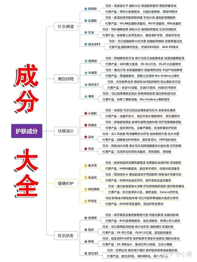 护肤品成分查询，孕妇慎用的护肤品成分查询（如何看懂护肤品里的成分表）