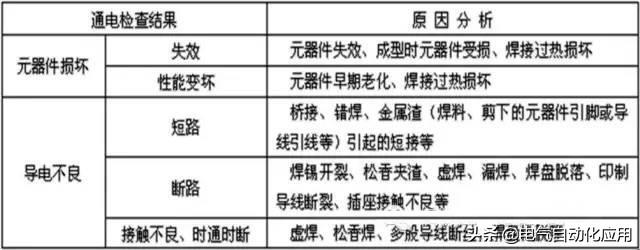 电烙铁的使用方法及图解，手工焊接注意事项和电烙铁使用方法