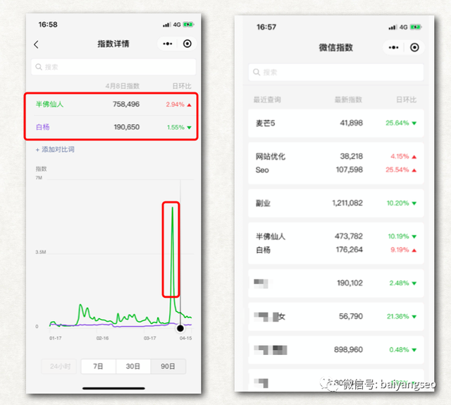 一文告诉你百度、微信、阿里、头条等指数查询工具的作用及方法！