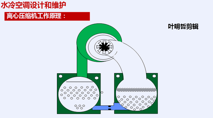 空调制冷系统的组成结构图，35张高清动图告诉你
