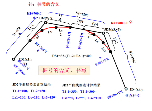 铁路上竖曲线是怎么设置的，高速铁路竖曲线（测量中有关缓和曲线、圆曲线、竖曲线的知识介绍）