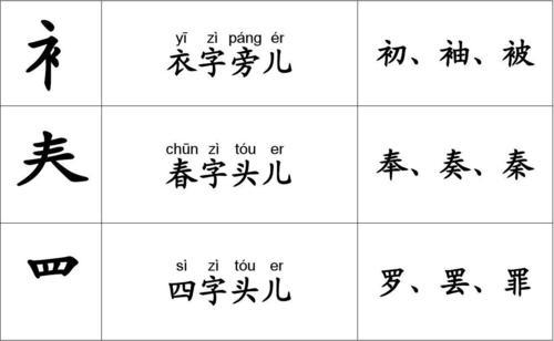 襕组词襕的组词襕字怎么组词，燚字组词怎么组（高考文言文人物传记高分全解）
