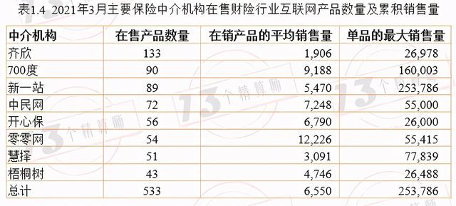 大都会驾乘人员意外险，大都会人寿附加公共交通工具意外伤害保险B款2012版（2021年3月份互联网保险产品最新销售量排行榜）