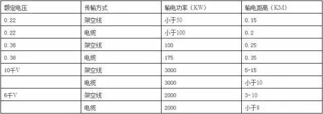 75千瓦用多少平方电缆，75千瓦用多少平方线（电工必须记住的8大经验公式）