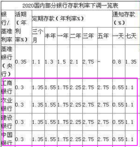 存300万一年利息多少（三百万存银行，每年有多少利息）