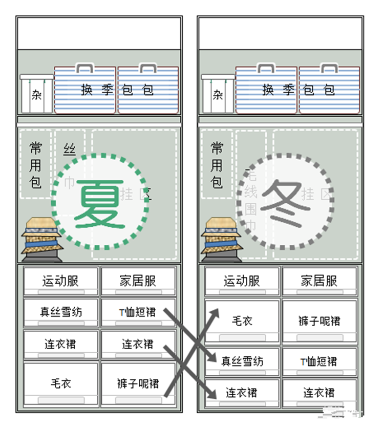 免钉胶的正确使用方法，免钉胶的使用方法是什么（经常被误解为“鸡肋”）