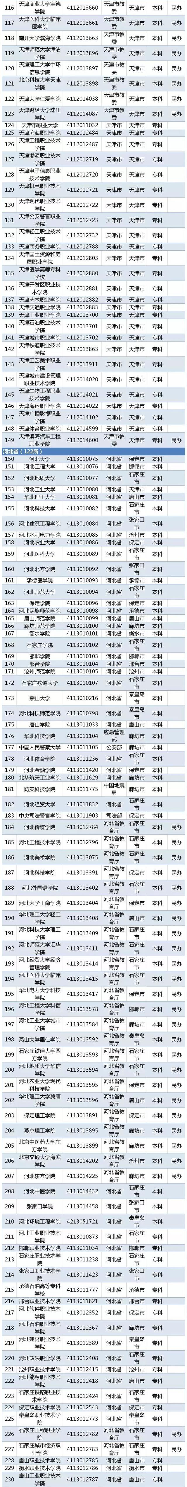 江苏二本大学分数线，江苏最容易考的二本大学有哪些（江苏高考本一本二分数线出炉）