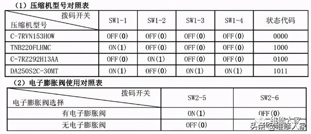 美的空调常见故障，美的空调用户报修率比较高的故障（美的家用空调故障代码及检修方法）