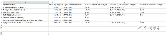 excel左右拉条不见了，excel的左右滚动条不见了（单基因泛癌免疫分析）