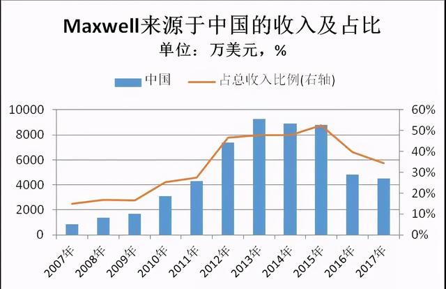 电容wh是什么单位，电容用什么表示单位是什么（但充电5分钟才能跑100公里）
