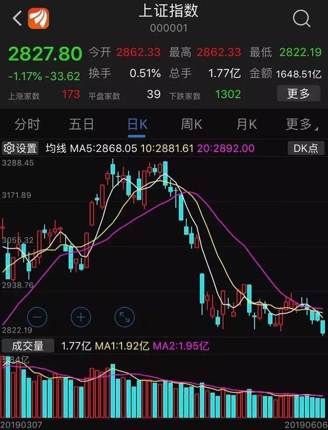 基金虧損要及時(shí)止損嗎為什么還要交稅，基金虧損要及時(shí)止損嗎為什么還要交稅呢？