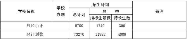 菏泽中考总分多少，2021年山东菏泽中考录取分数线（菏泽一、二、三中预测分数线出炉）