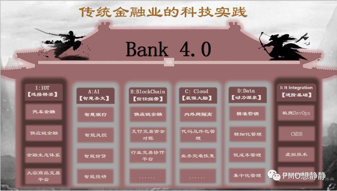 银行案件案例分析，银行案件案例分析体会（金融江湖之传统银行风生水起）