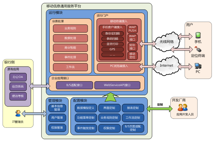 广西北部湾银行网站（广西北部湾银行移动信息通用服务平台）