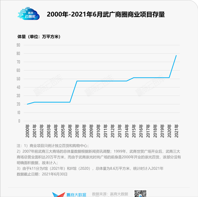 武汉广场全品牌及各楼层详解，武汉广场（武广商圈还能“一家独大”）
