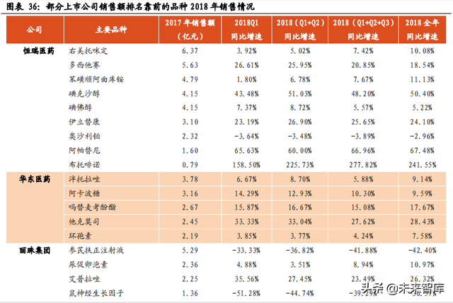 医药行业市场分析，医药行业市场分析模板（医药生物行业数据解读）