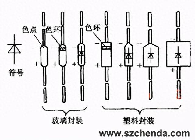 二极管正负极判断，怎么判断二极管正负极（二极管正负极如何判断）