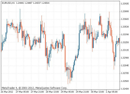 江海寄余生是啥意思，江海寄余生有什么深意（技术分析-支撑和阻力）
