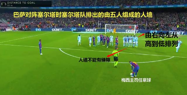 任意球为什么要有人墙，任意球人墙距离为什么是9.15米（仅拥有梅西的脚法还远远不够）