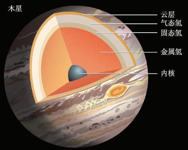 岁星指的是什么，岁星指的是什么心（地球的大小可以从地表算起）