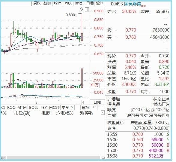 苏宁和国美哪个好，京东网上哪个的便宜（国美落后苏宁的两个原因）