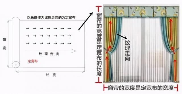 窗帘1.8倍和2倍褶皱效果图，窗帘1.8倍好还是2倍好（内行人总结5条经验）