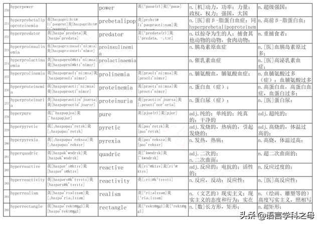 国民homo什么意思，homolive什么梗（总结了367个以hyper、240个以hypo前缀、106个以homo前缀的单词）