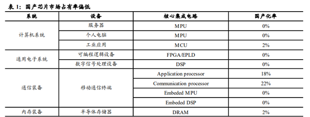 airpodsa1602是几代，airpods2型号a1602是一代还是二代（半导体、消费电子、面板、光学）
