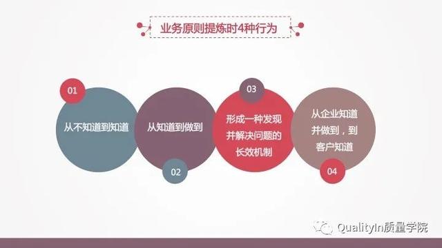 流程的正确优化方式，企业流程管理中存在的5个致命问题