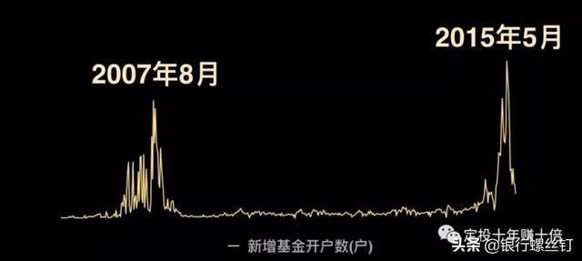 基金怎么能赚到钱，基金怎么能赚到钱呢？