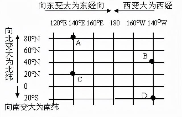 南北回归线的纬度，南北回归线的纬度分别是多少