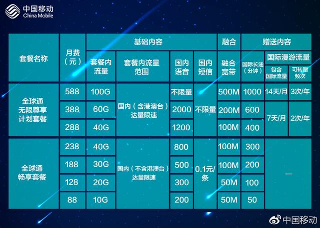 移动流量套餐介绍，中国移动8元套餐介绍2021（移动新全球通套餐来了）